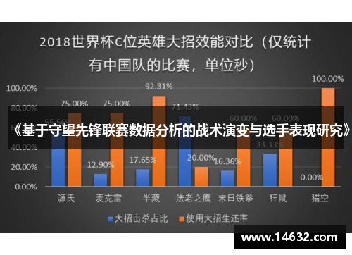 《基于守望先锋联赛数据分析的战术演变与选手表现研究》